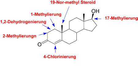 aromatase erhält ein Redesign