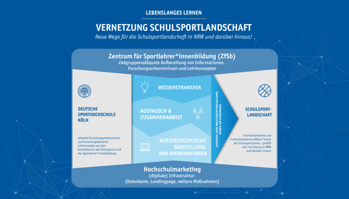 Grafik Projektübersicht