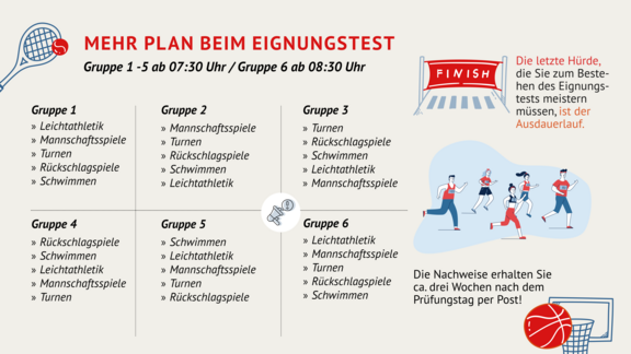 Reihenfolge der Disziplinen nach Gruppenzugehörigkeit
