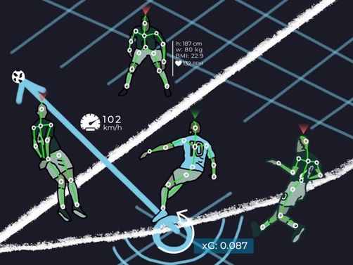 Ein Bild, welches symbolisch Graphiken und die Fußball-Aktion Schuss zeigt
